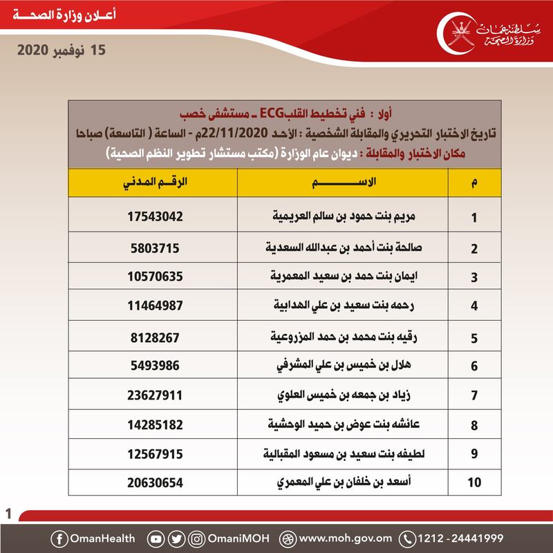 الصحة تعلن عن أسماء المقبولين لاختبار شغل 4 وظائف