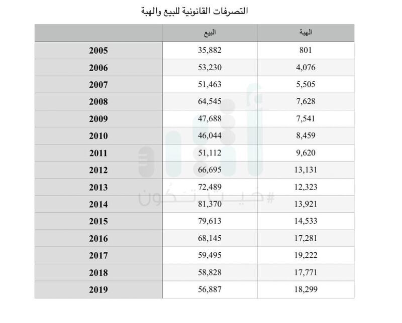 حدد قبل أكثر من 35 عامًا: خفض أحد رسوم الإسكان بعد أن رُفِع في 2016