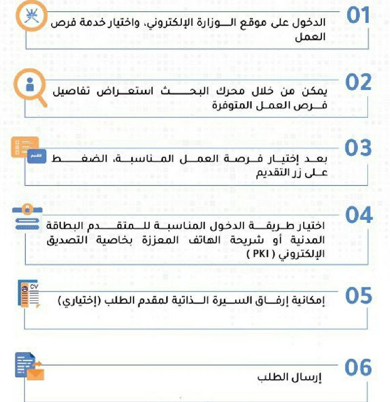 6 خطوات للترشح للوظائف وأنت في مكانك