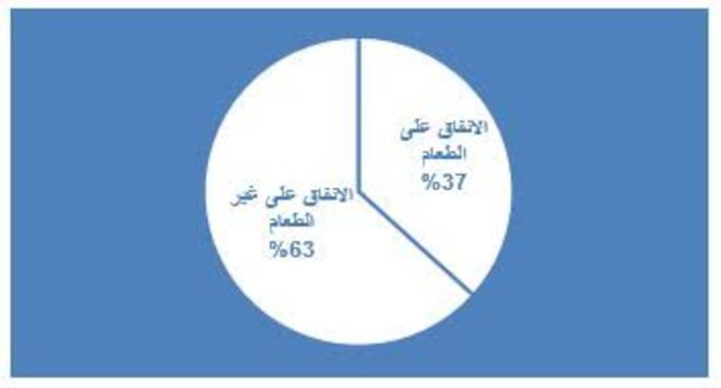 د. سعيد الصقري: ما دور سياسة الإسكان في تخفيف تكلفة المعيشة؟
