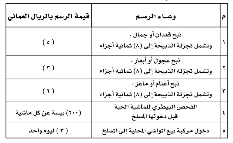 قرار من رئيس بلدية مسقط حول الرسوم بالمسالخ