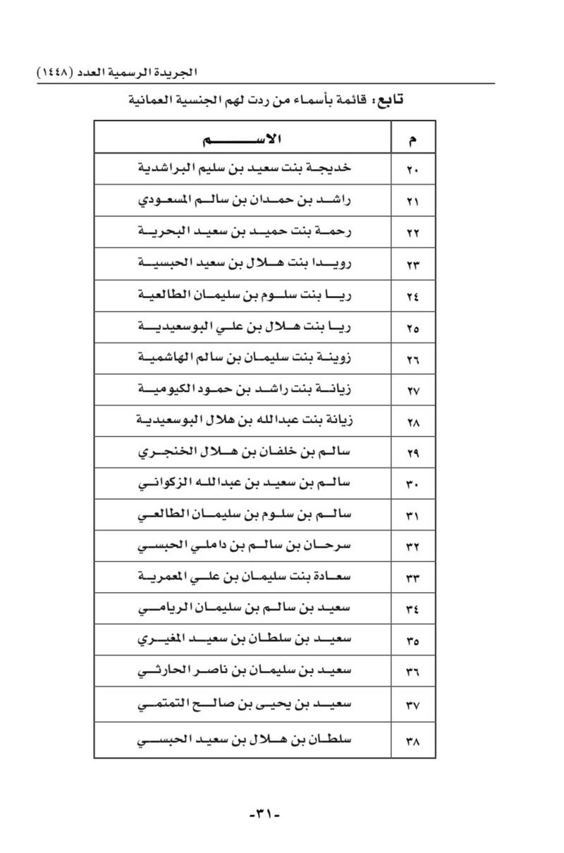 أسماء أكثر من 100 شخص ردت إليهم الجنسية بمرسوم سلطاني