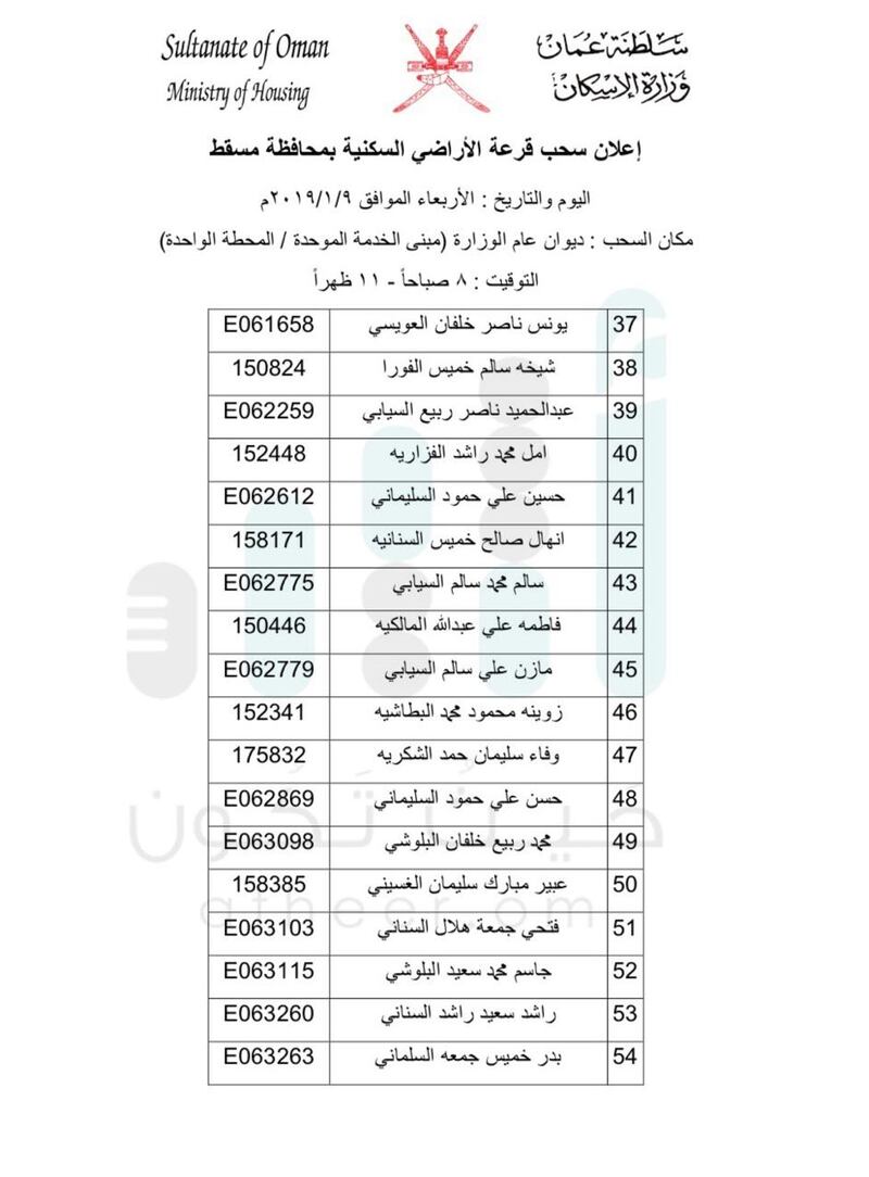بالأسماء: السحب على أراضٍ في مسقط