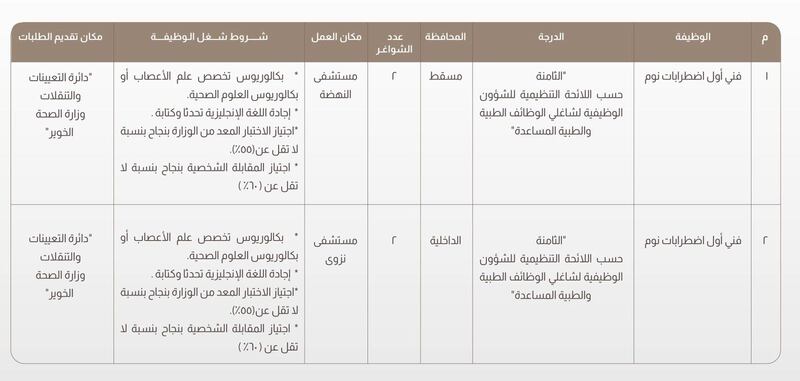 بنظام الإحلال: الصحة تعلن عن فرص وظيفية