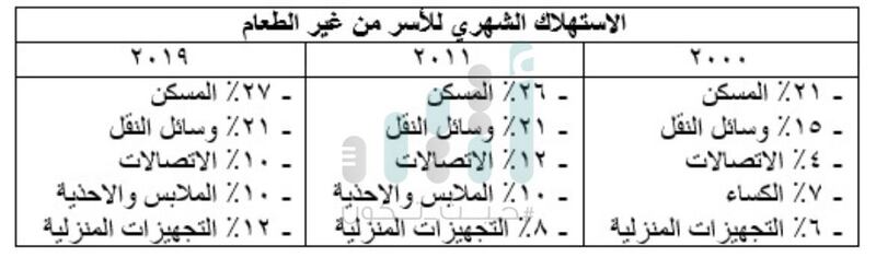 منها حجم الأسرة، والدخل الشهري: كيف تغيرت حياة العمانيين خلال 20 عامًا؟