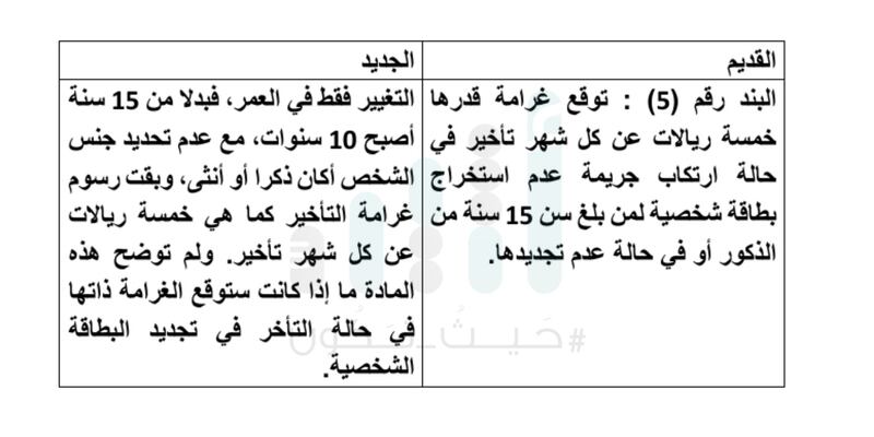 غرامة عدم استخراج البطاقة الشخصية موجودة من قبل؛ فما الجديد إذًا؟