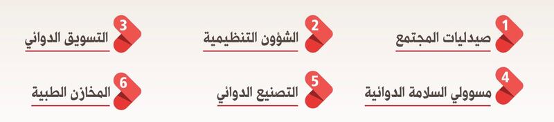 قريبًا: فُرص عمل في القطاع الخاص لخريجي الصيدلة