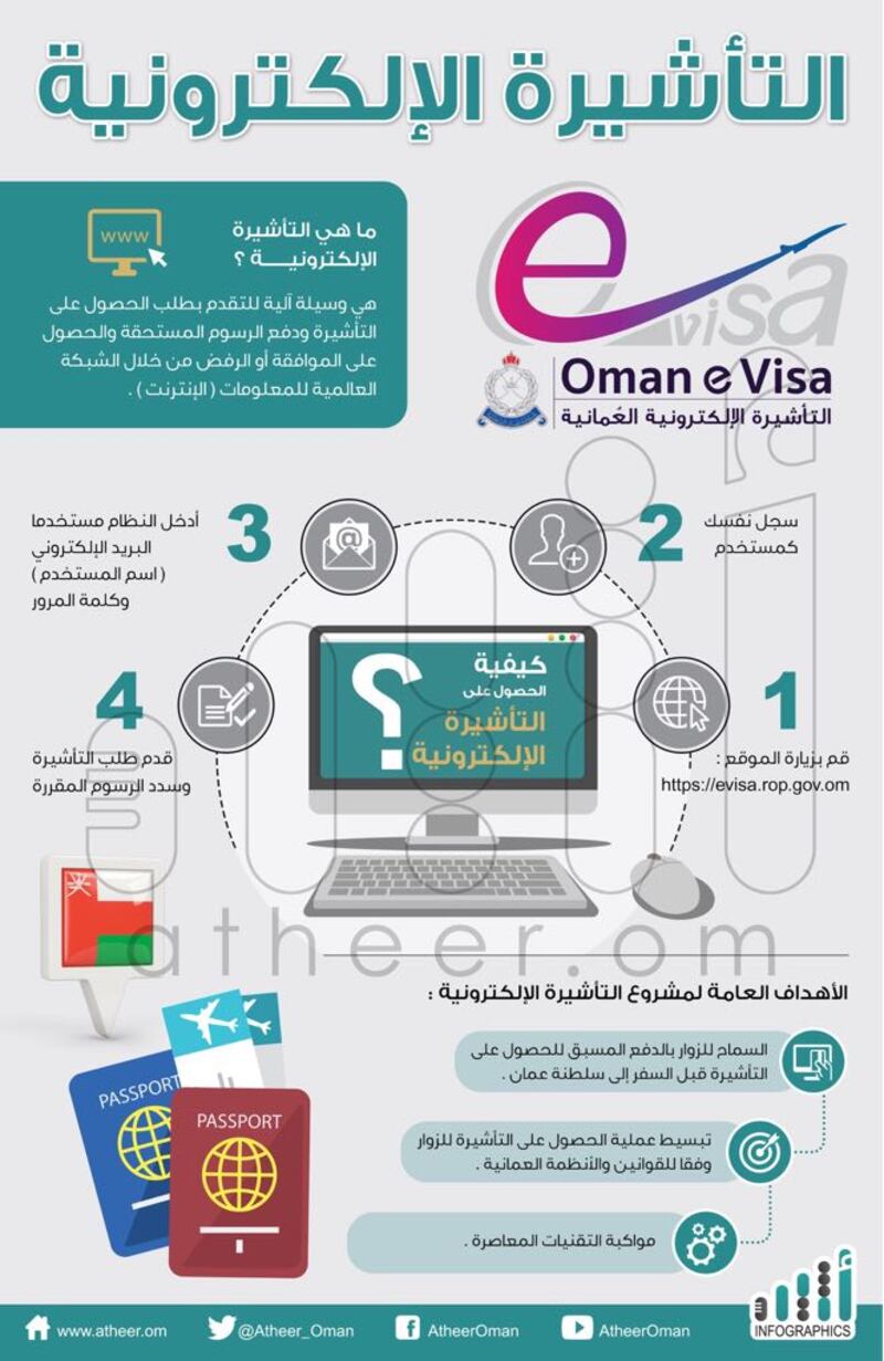 أوكرانيا توضح لمواطنيها: عُمان بسّطت إجراءات السفر إليها