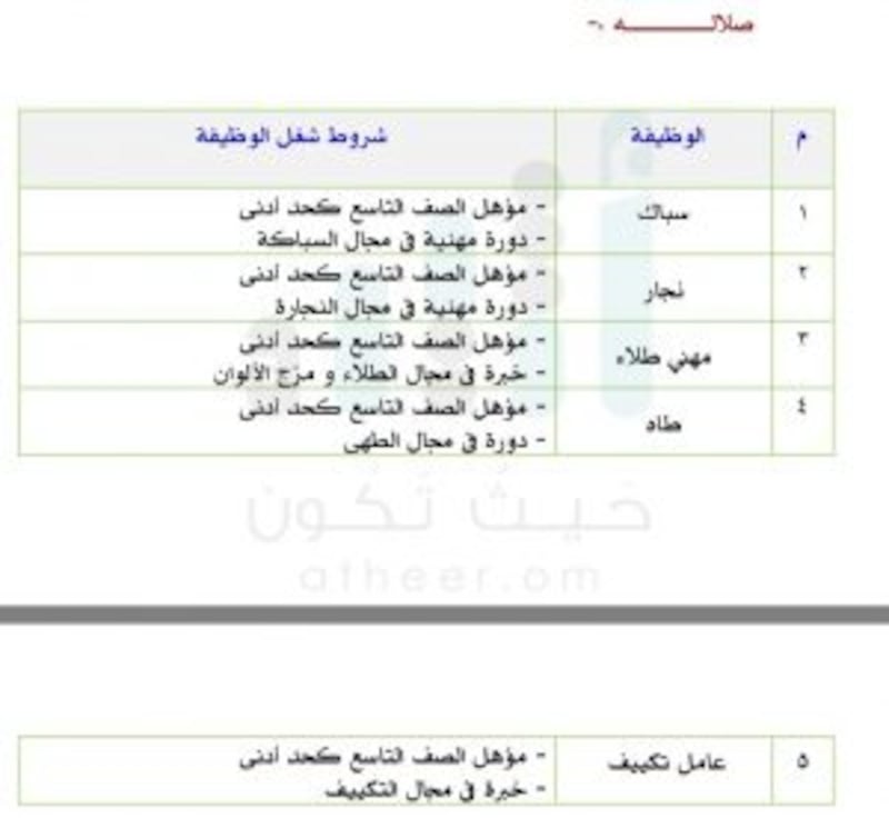 الإعلان عن وظائف في الأجهزة العسكرية