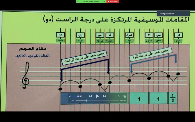 برنامج تدريبي في العزف على العود