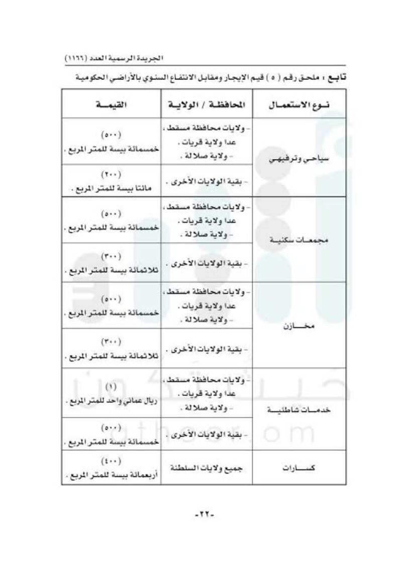 قرار جديد للإسكان بتحديد القيم والرسوم والأثمان التي تحصّلها