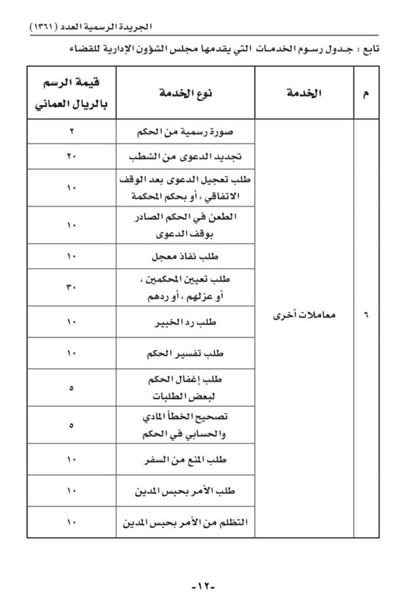 بالجداول: رسوم الخدمات التي يقدمها مجلس الشؤون الإدارية للقضاء