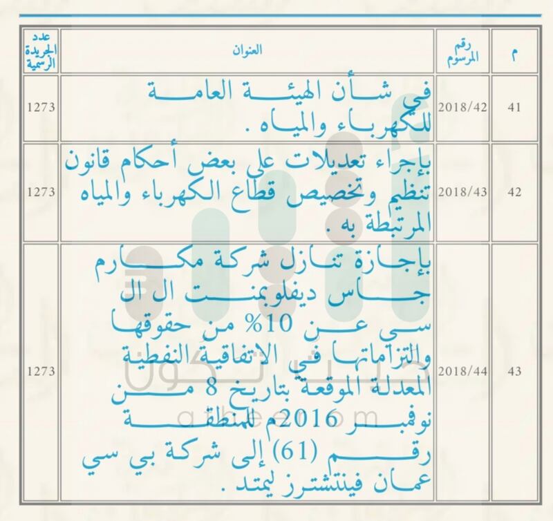 جلالة السلطان يصدر ٤٤ مرسومًا سلطانيًا ساميًا خلال ٢٠١٨م فما هي عناوينها؟؟