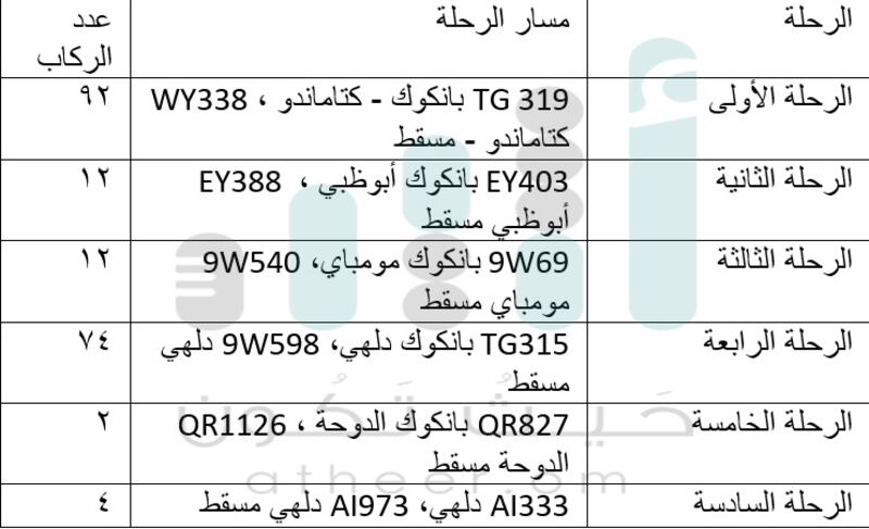 بعدما علقوا في بانكوك: مواطنون يتحدثون عن معاناتهم والطيران يعرض الحلول
