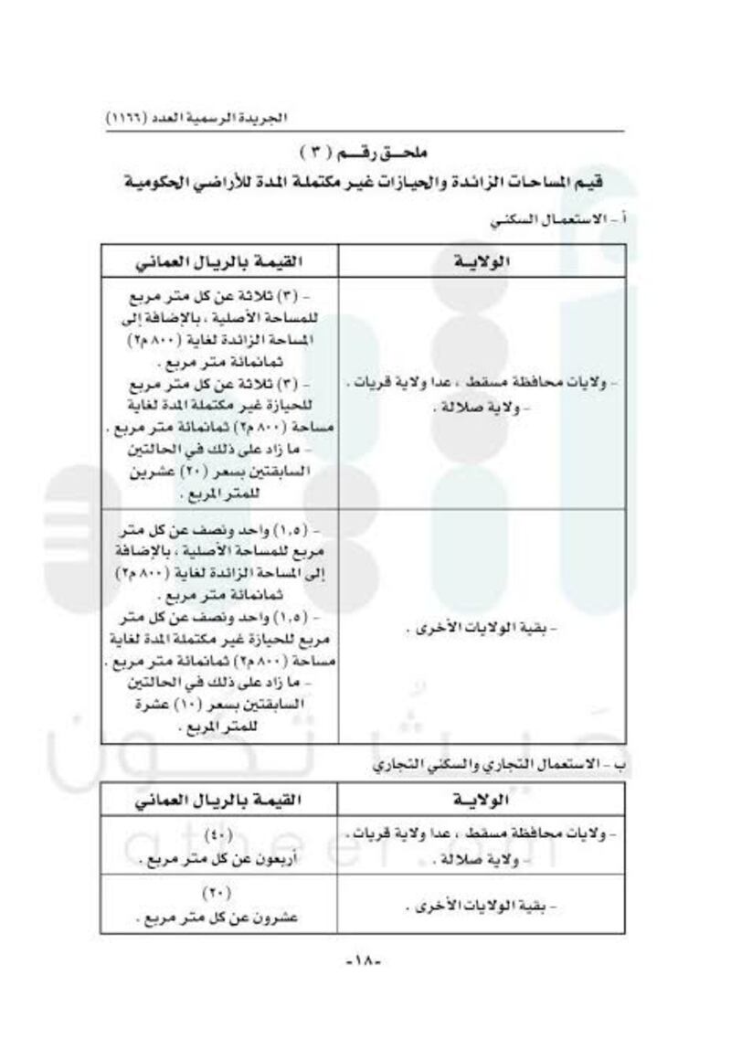 قرار جديد للإسكان بتحديد القيم والرسوم والأثمان التي تحصّلها
