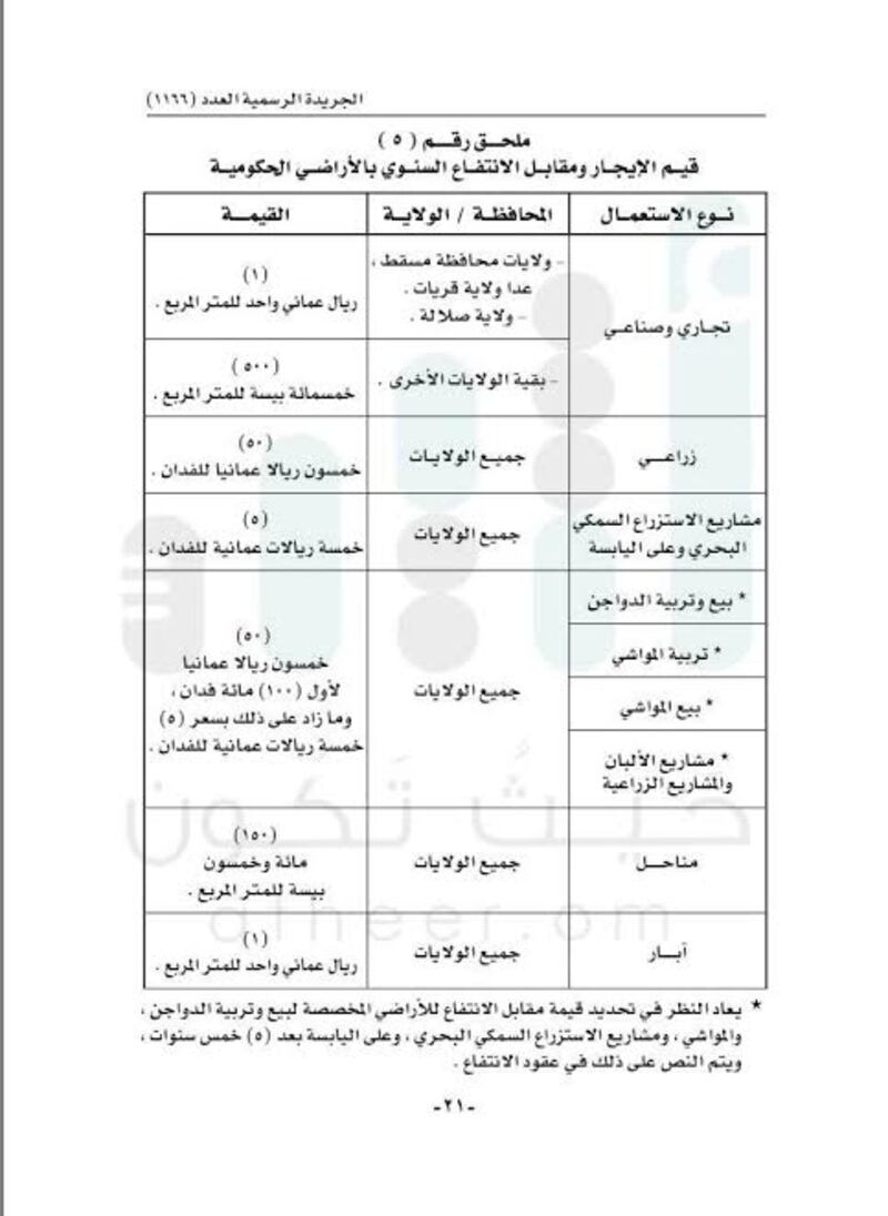 قرار جديد للإسكان بتحديد القيم والرسوم والأثمان التي تحصّلها