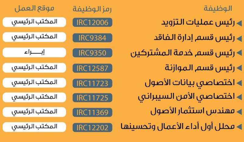 وظائف شاغرة في “شركة كهرباء مزون”