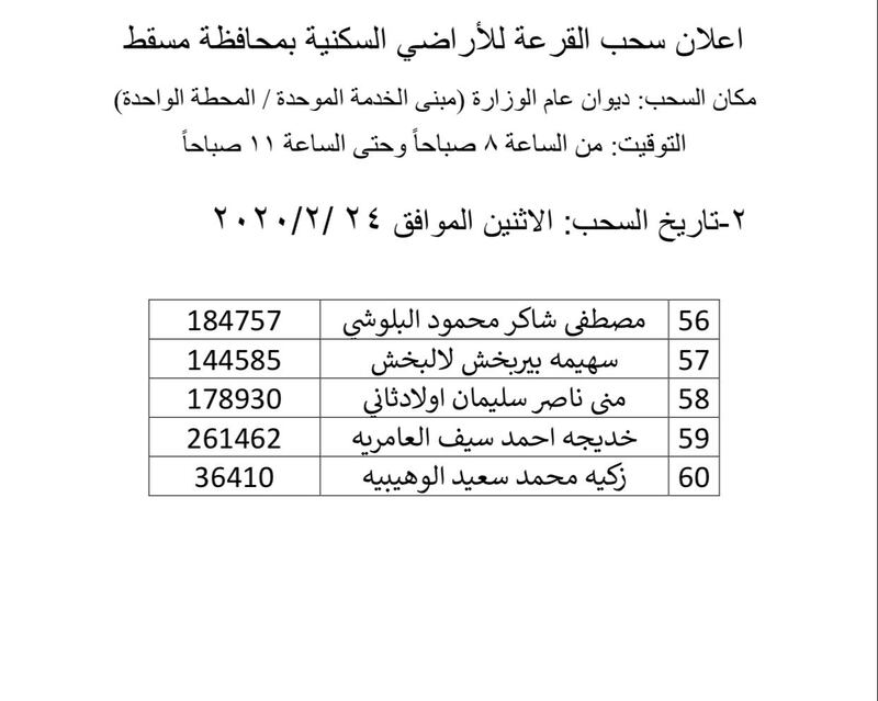 بالأسماء: سحب جديد على أراضٍ في مسقط