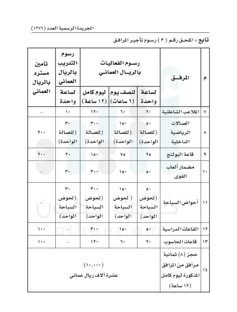 قرار من وزير الديوان حول رسوم مجمع السلطان قابوس الشبابي للثقافة والترفيه