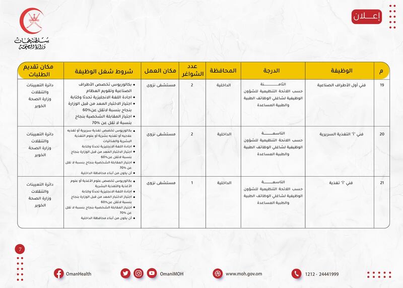 الصحة تعلن عن 84 وظيفة، إليك تفاصيلها