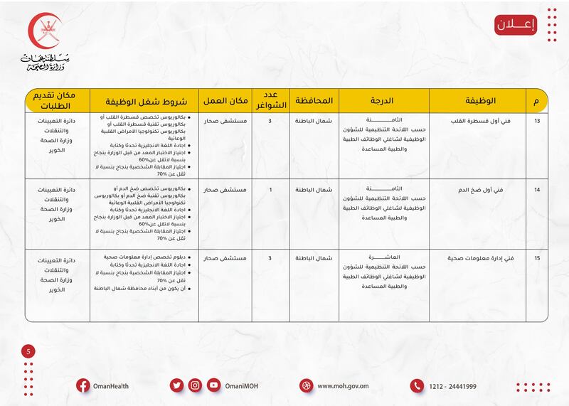 الصحة تعلن عن 84 وظيفة، إليك تفاصيلها