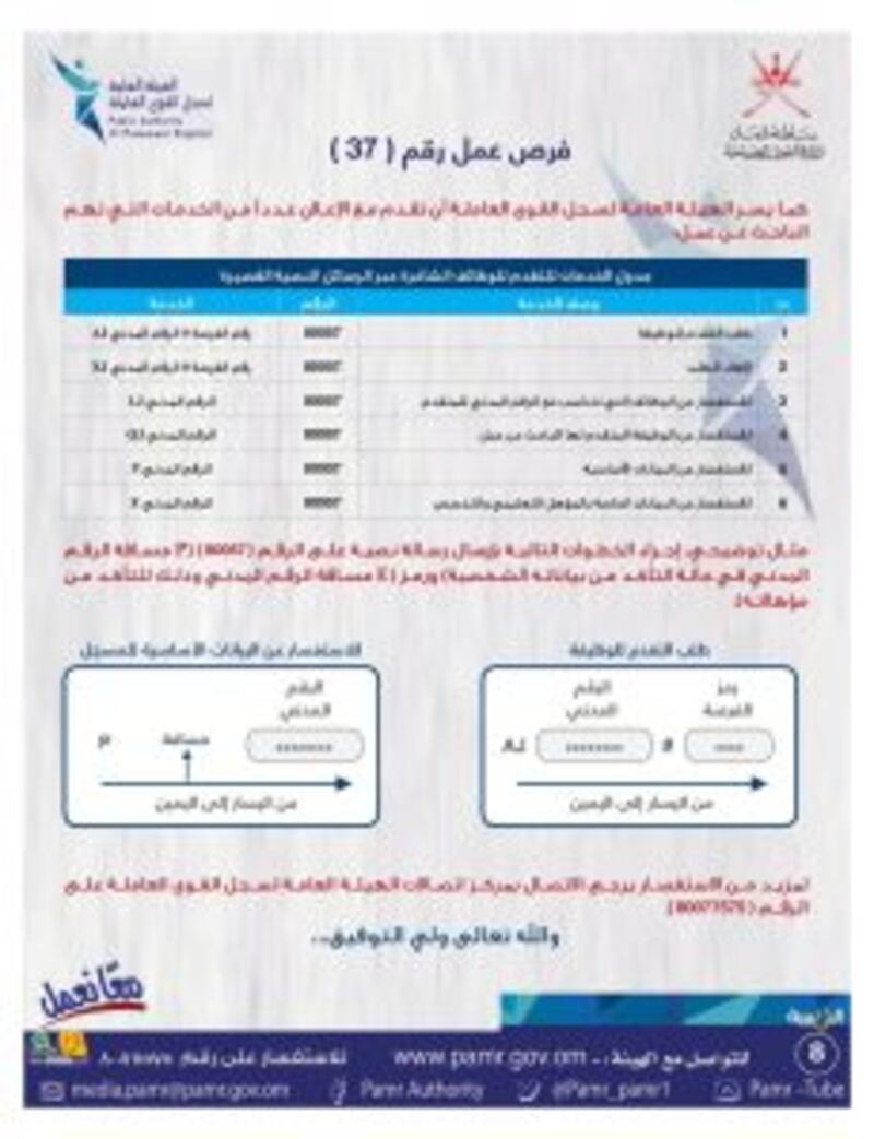 بالجداول: الإعلان عن أكثر من 100 فرصة وظيفية في ملحق جديد
