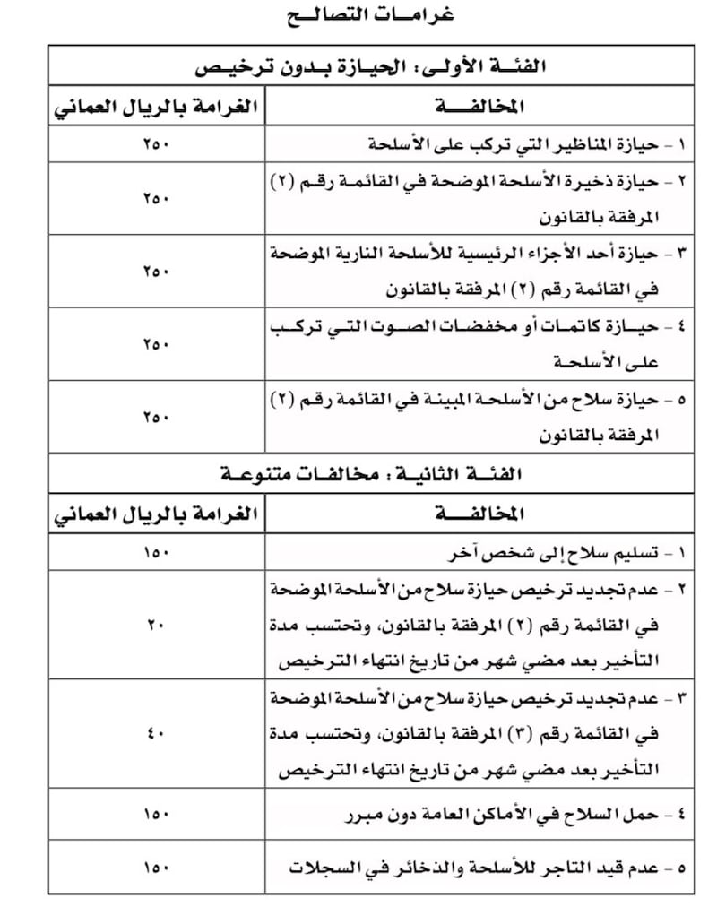 قرار يُوضح آلية حيازة الأسلحة وذخائرها والاتجار فيها