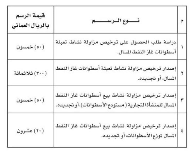 لمستخدمي غاز الطبخ: دفع مبلغ للتأمين ابتداء من ديسمبر 2024م