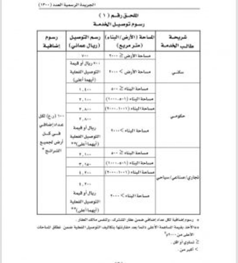 تضمنت ملحقين للرسوم: لائحة لتنظيم خدمة المياه الصالحة للشرب