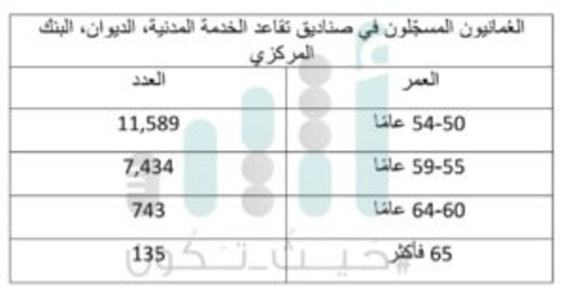 قراءة في بنود التعميم الديواني الجديد