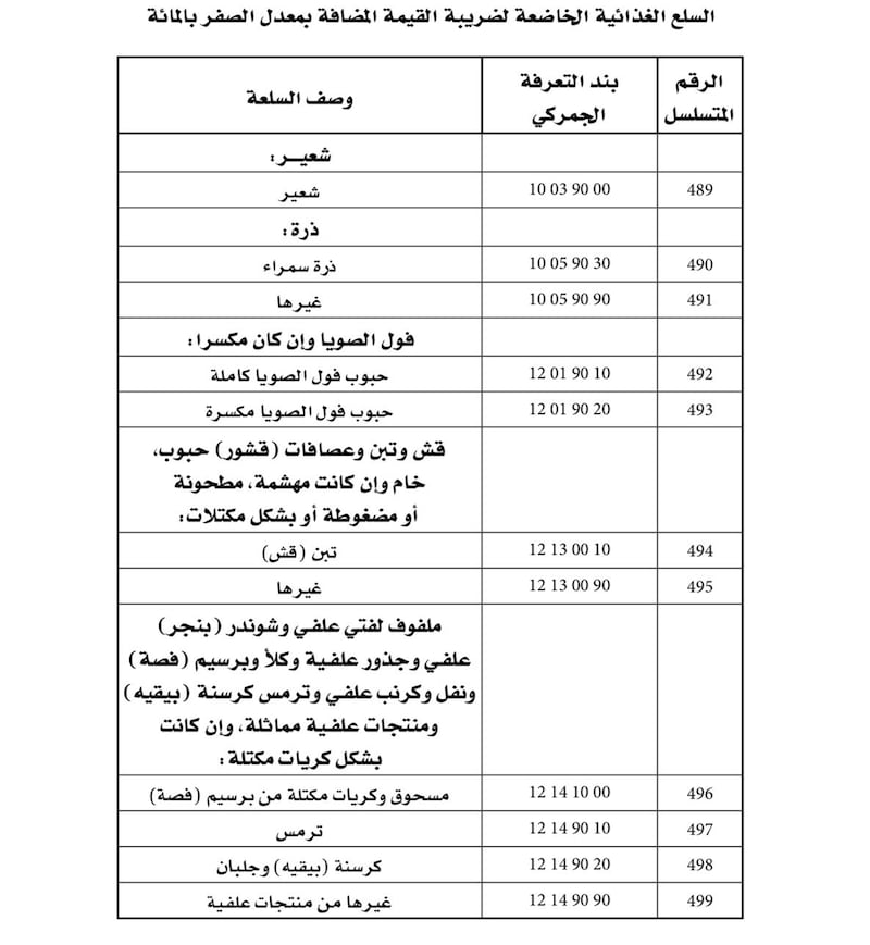 إضافة قائمة جديدة للسلع المعفاة من الضريبة
