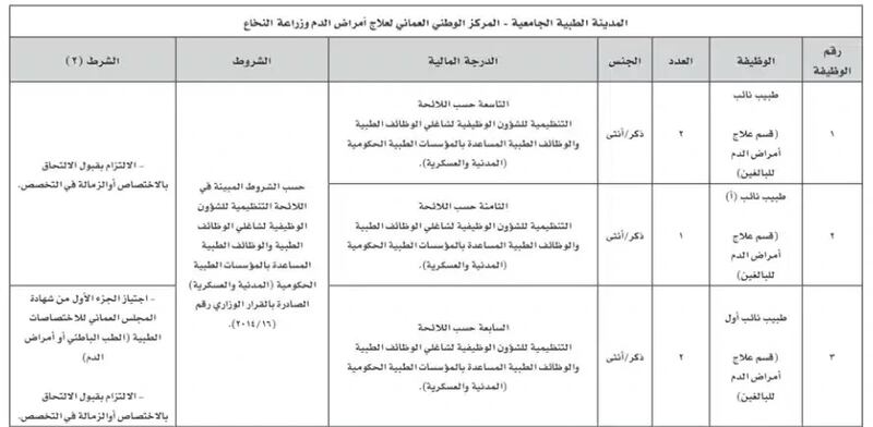 وظائف لدى المدينة الطبية الجامعية