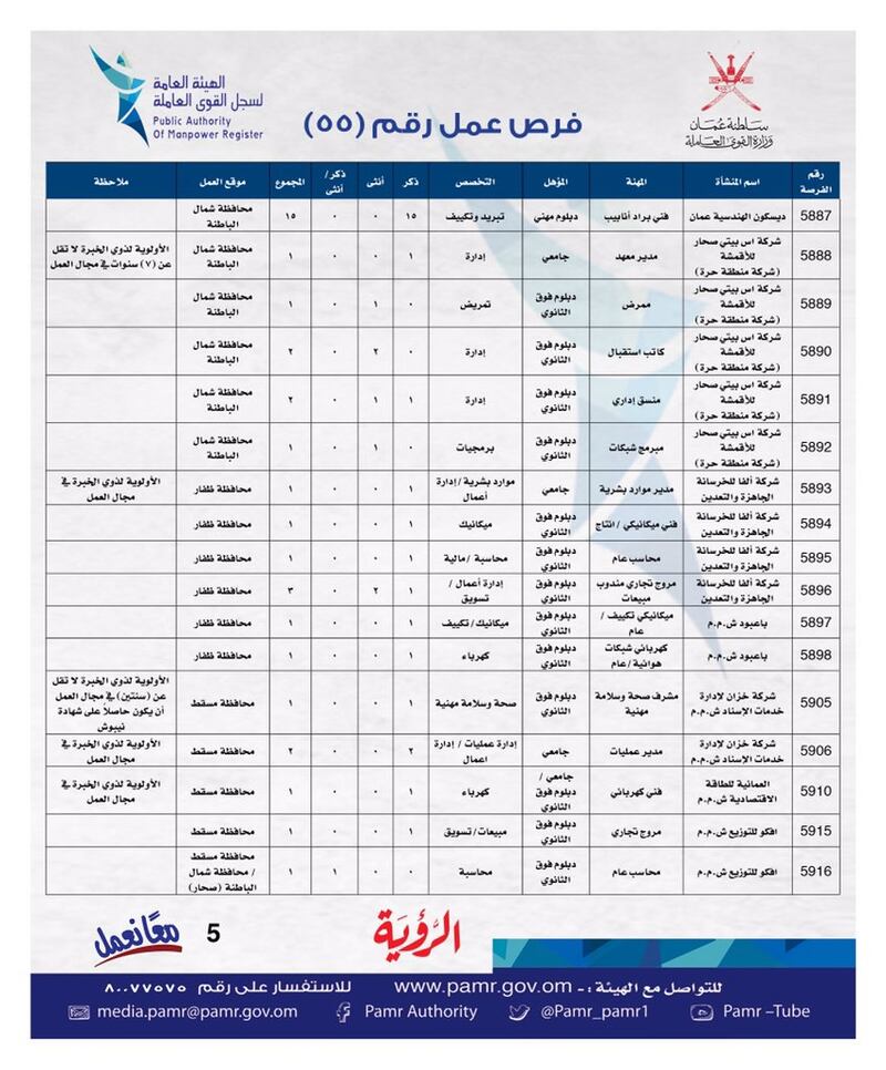 بالجداول: الإعلان عن وظائف شاغرة في ملحق جديد