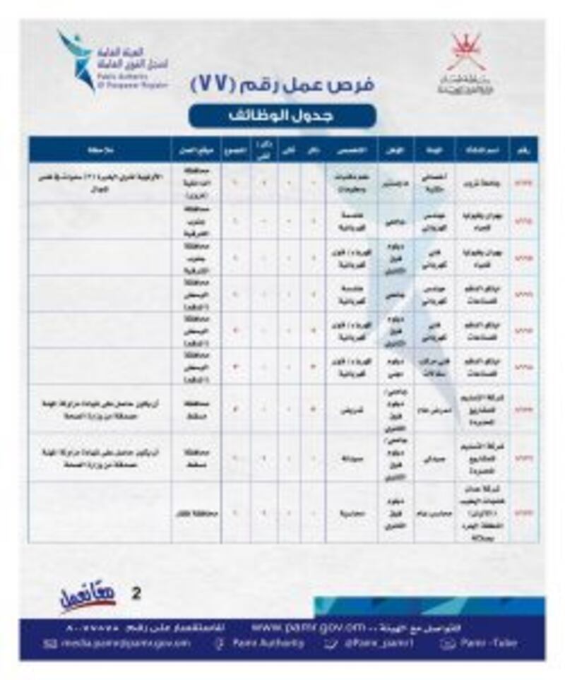 ‏⁧‫الإعلان عن وظائف جديدة في القطاع الخاص وجداول توضحها