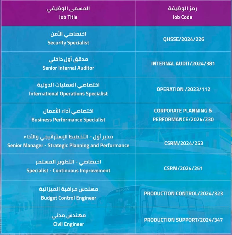 شواغر وظيفية لدى “أسياد”