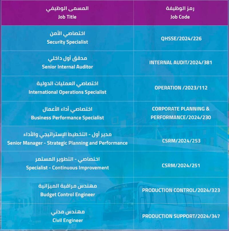 شواغر وظيفية لدى “أسياد”