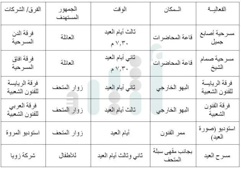 بفعاليات متنوعة: متحف عمان عبر الزمان ينتظركم في إجازة العيد