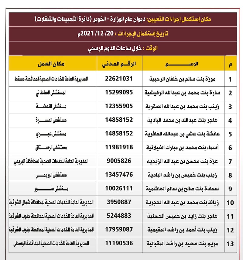 الإعلان عن أسماء المقبولين لشغل وظيفة في الصحة