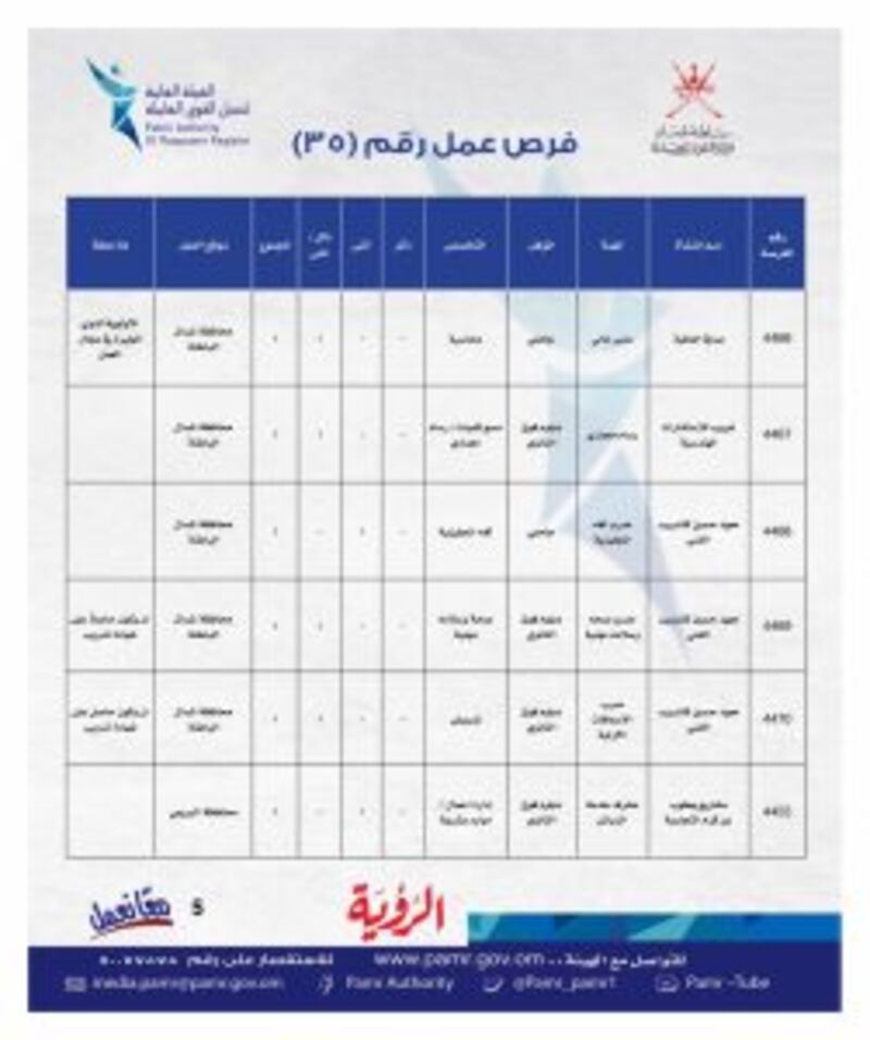 بالجداول: ملحق جديد به أكثر من ١٠٠ فرصة وظيفية