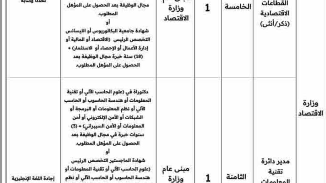 وظيفتان شاغرتان لدى وزارة الاقتصاد بالدرجتين الخامسة والثامنة