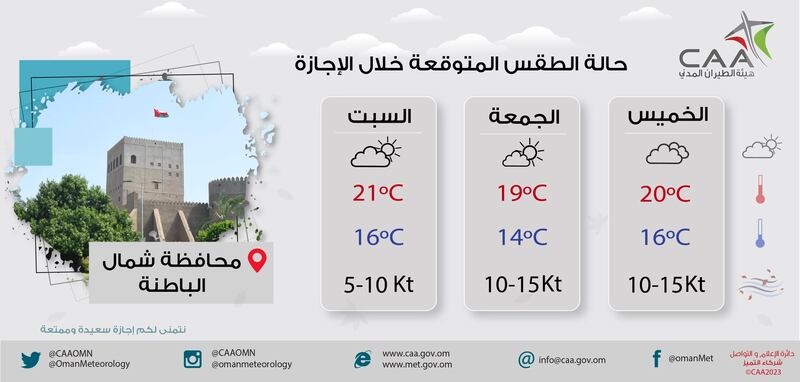 هل تخطط للخروج في نزهة خلال الإجازة؟ إليك ملخص حالة الطقس لـ 3 أيام