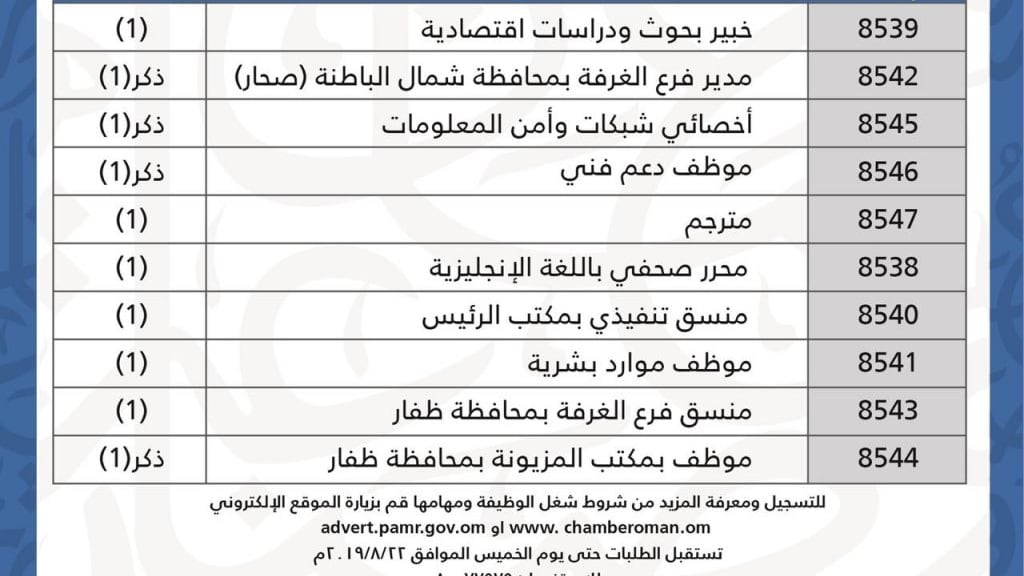 غرفة تجارة وصناعة عمان تعلن عن 10 وظائف شاغرة