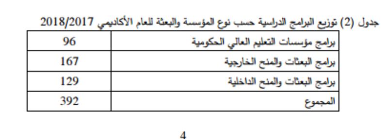 تحويل “تطبيقية الرستاق” إلى “التربية”..والتعليم العالي تحدد عدد المقاعد
