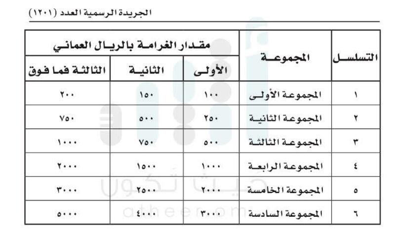 قرار جديد: تصنيف المخالفات في المناطق الصناعية إلى ٦ مجموعات وتحديد الجزاءات والغرامات