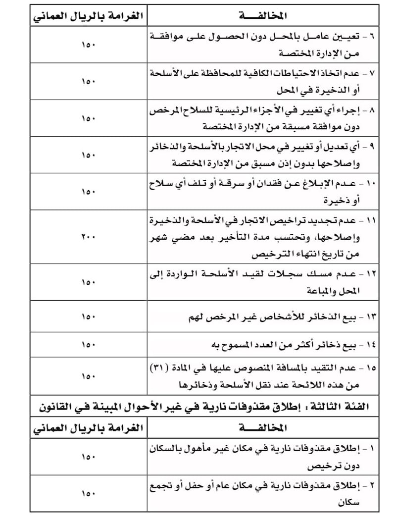 قرار يُوضح آلية حيازة الأسلحة وذخائرها والاتجار فيها