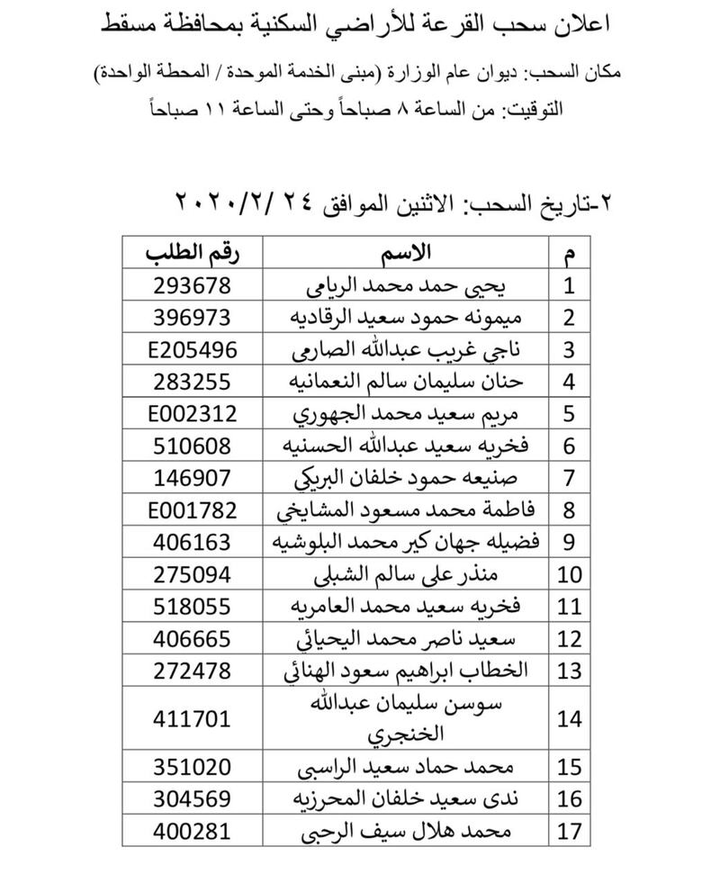 بالأسماء: سحب جديد على أراضٍ في مسقط