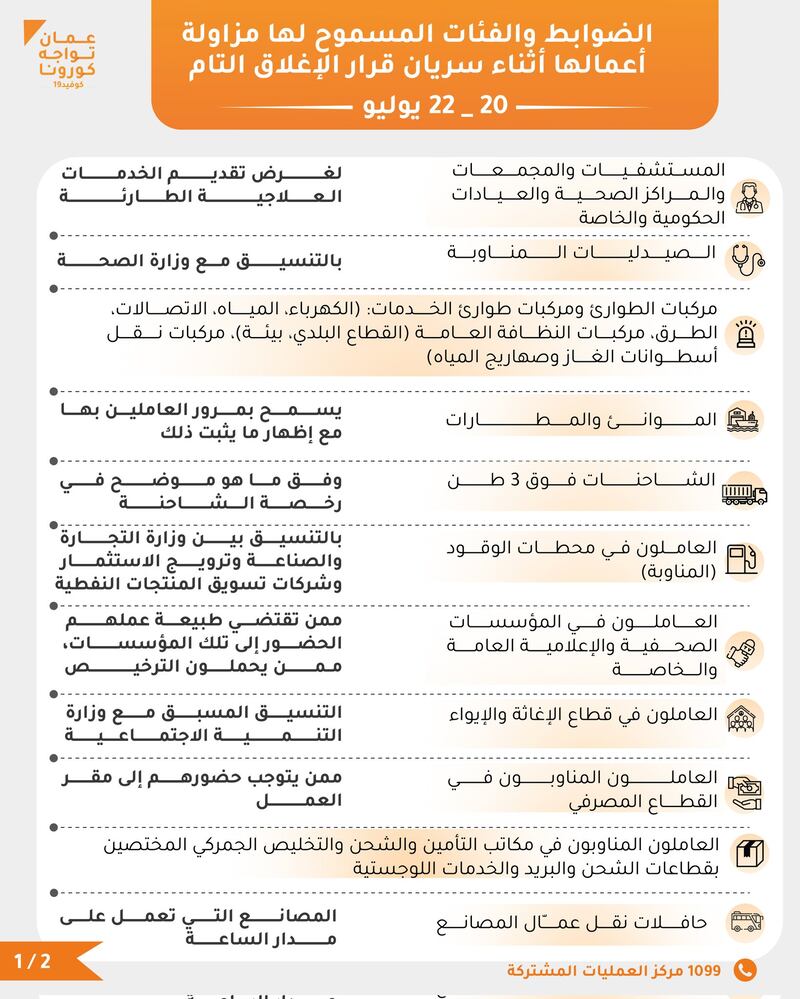 أثناء الإغلاق التام: تعرف على الضوابط والفئات المسموح لها