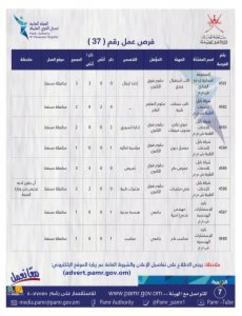 بالجداول: الإعلان عن أكثر من 100 فرصة وظيفية في ملحق جديد