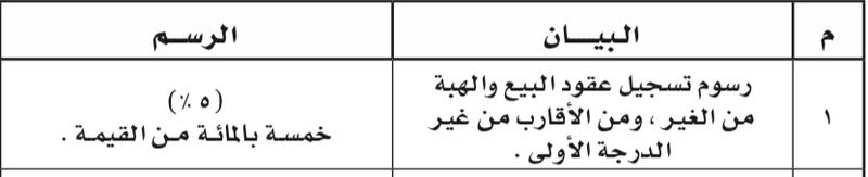 حدد قبل أكثر من 35 عامًا: خفض أحد رسوم الإسكان بعد أن رُفِع في 2016