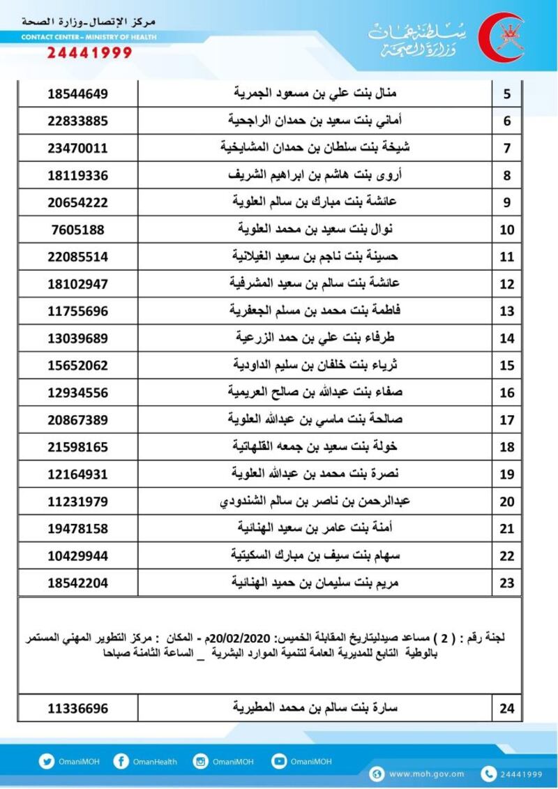 الصحة تعلن عن مواعيد المقابلات لشغل إحدى الوظائف